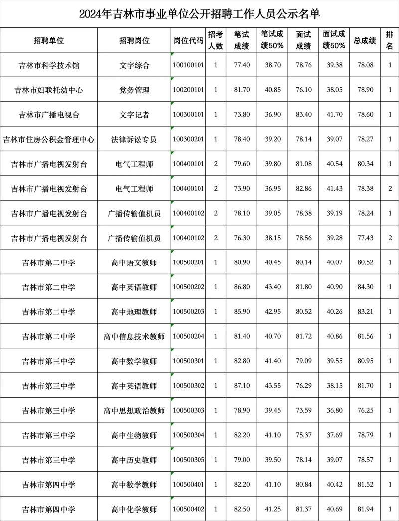  31省份新增本土确诊25例吉林省吉林市吉林经济开发区14例:吉林市新增43例病例