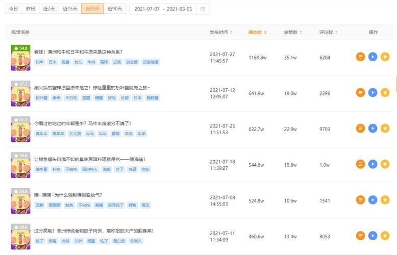 快手播放量免费刷网站推荐：获取方式分享-知乎