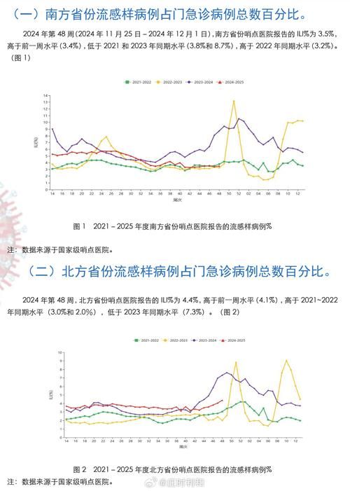 【31省疫情高峰感染高峰进度查询,疫情高峰期是哪几个省】