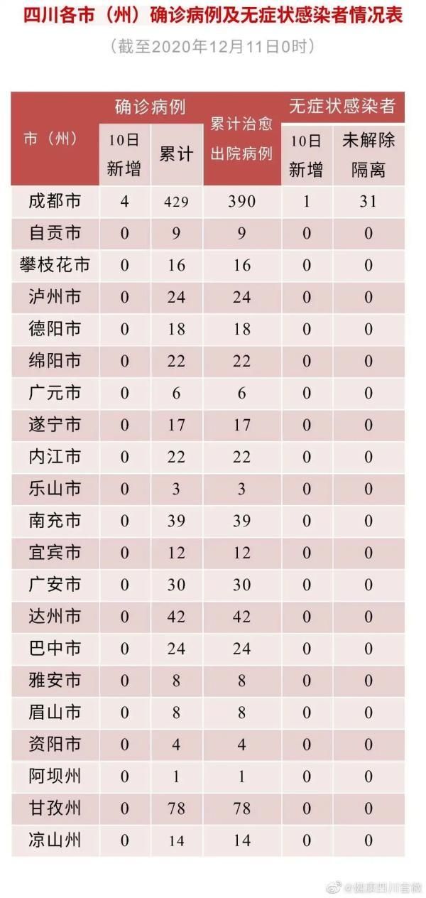 2地今日新增8例本土确诊_今日新增确诊病例本土一例是哪里