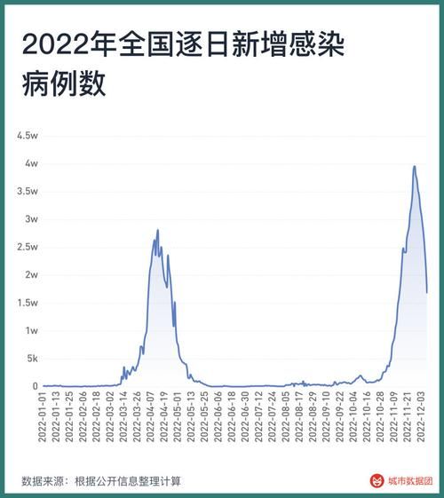 31省疫情高峰感染高峰进度查询(疫情高峰省份)
