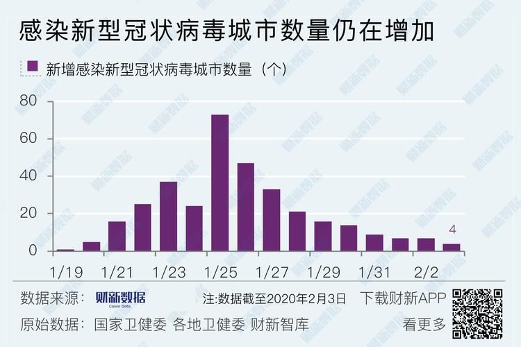 全国今冬最新疫情数据(今全国疫情最新消息统计图)