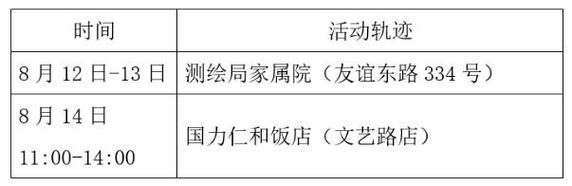 商洛今冬核酸阳性活动轨迹/商洛今冬核酸阳性活动轨迹查询