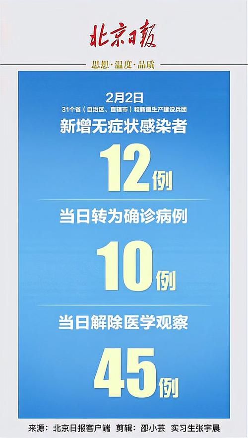 【31省市新增本土确诊22例_31省区市新增本土确诊21例】