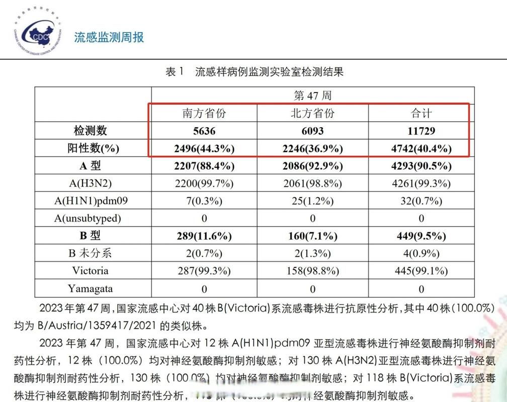 全国疫情高峰感染高峰进度查询(疫情高发地区查询)