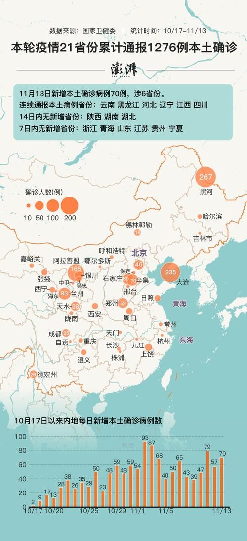 31个省份新增境外输入27例_31个省份新增46例 其中境外输入11例