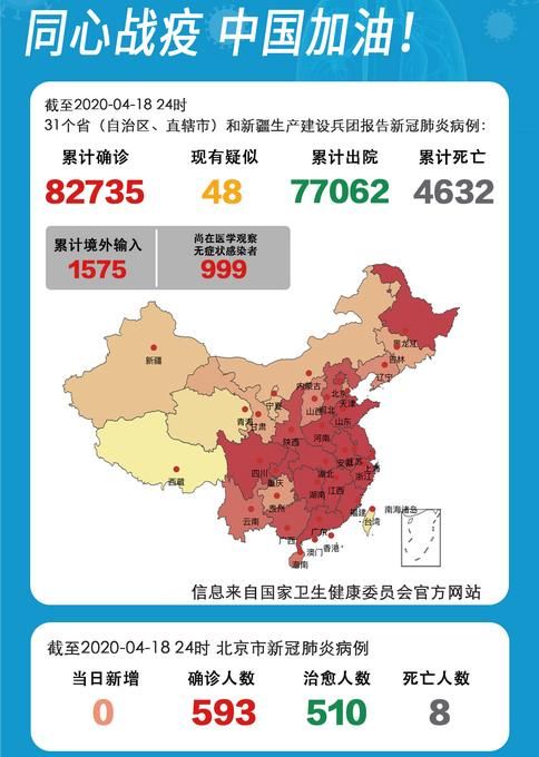 【31省份新增5例确诊其中本土21例,31省份新增本土确诊62例】
