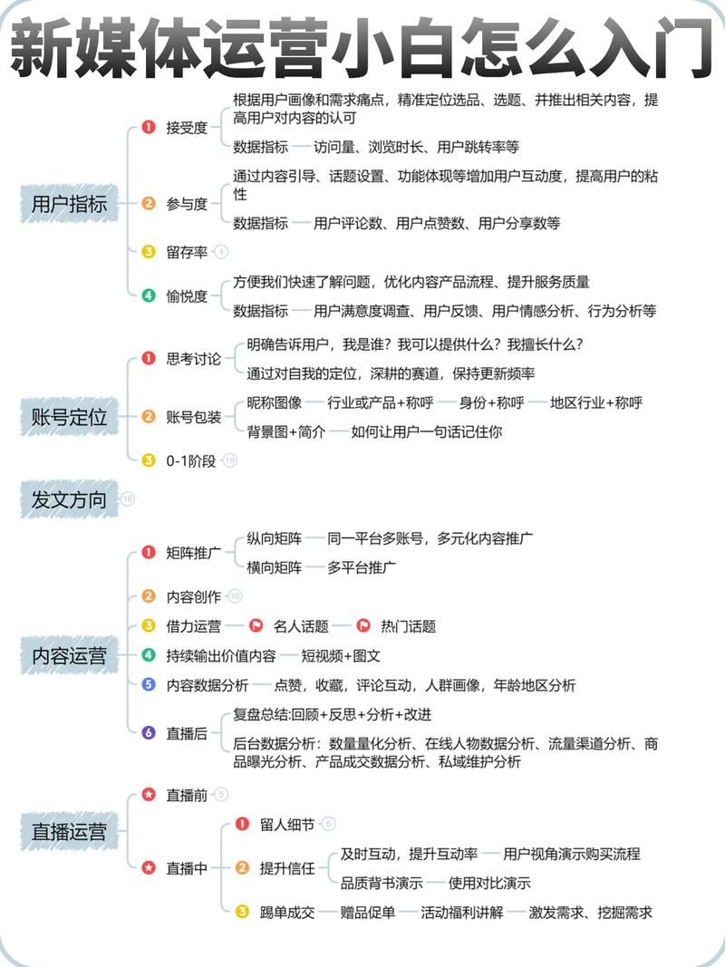 专业代刷平台：(运营)自助运营教程