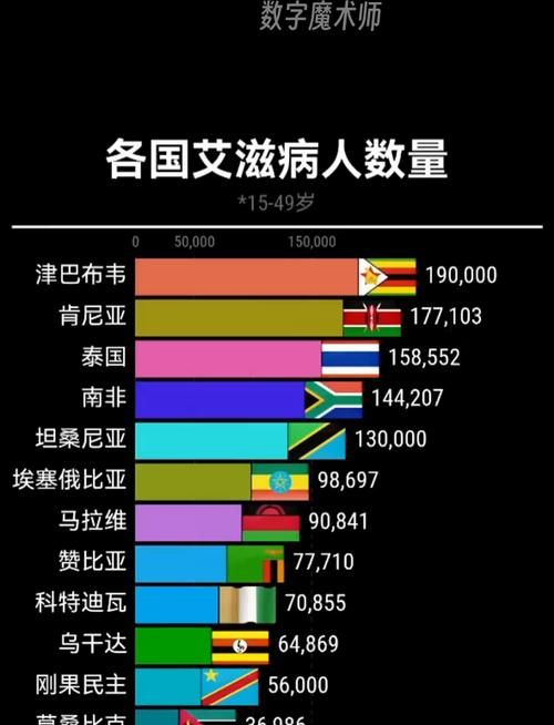 全球近6天新增27例阳性感染者_全球新增病例连续六周下降