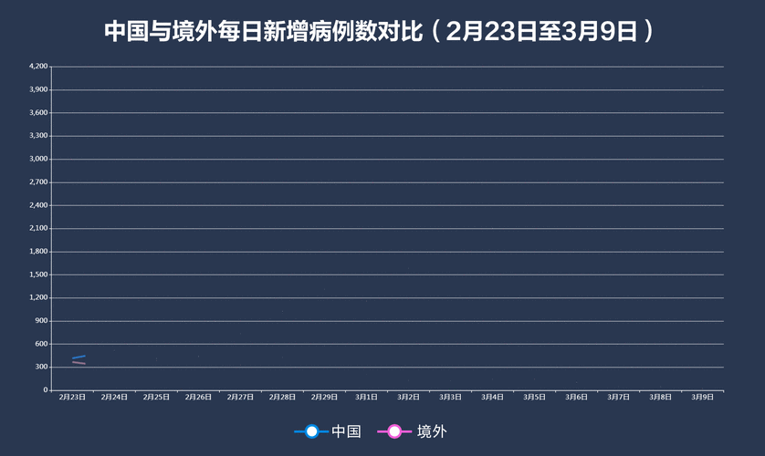 7地新增确诊10例均为境外输入/7地新增确诊10例均为境外输入病例
