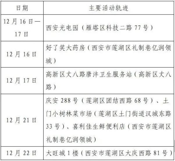 丰都县最新疫情通报：寻找同轨迹人员_丰都疫情最新消息今天