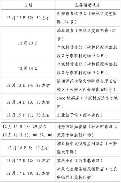 邻水县最新活动轨迹：寻找同轨迹人员/邻水确诊病例