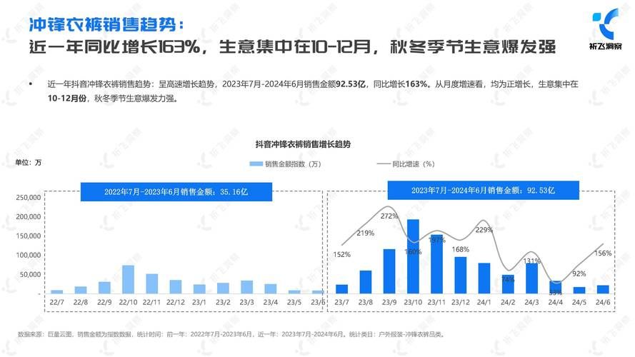 探索抖音24小时业务平台，如何利用超低价策略赢得市场