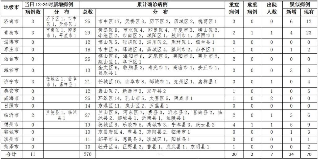山东省日照市莒县最新通告:所有人员静默:山东日照市莒县新型肺炎疫情进展