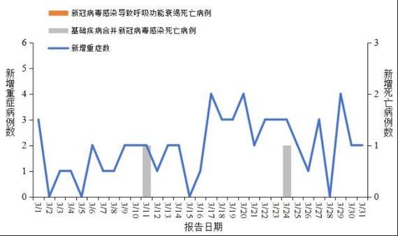 全国新增重症1例均在辽宁朝阳北票/辽宁朝阳新型冠状病毒