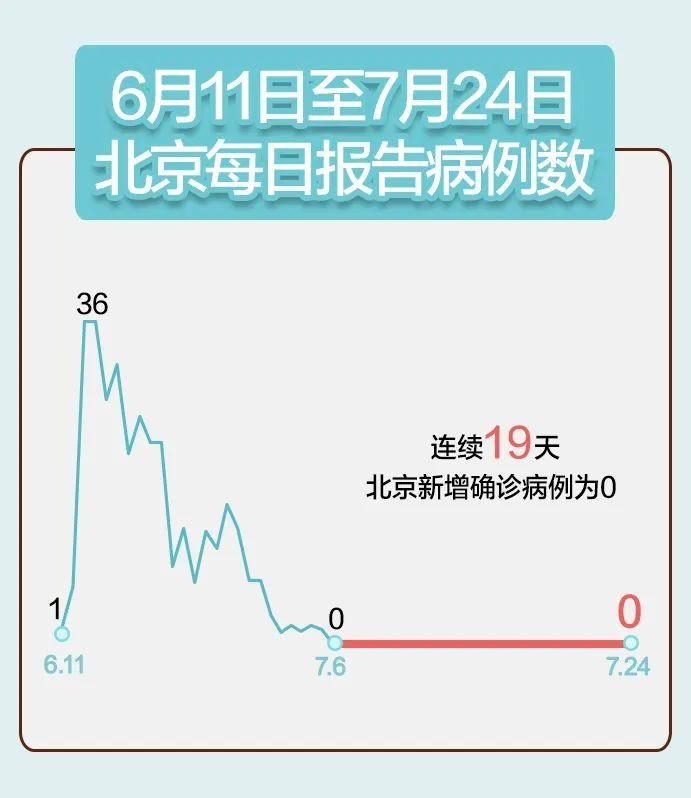 【31省市新增确诊11例含本土29例_31省区市新增本土确诊病例30例】