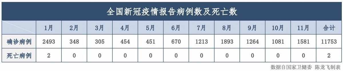 【大通区累计报告死亡病例11例_大通县发现疫情】