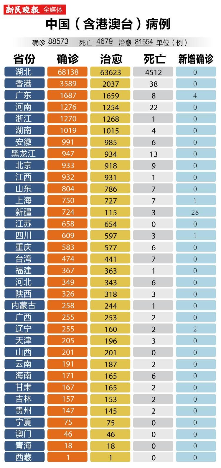 今日疫情31省区市新增情况_今日疫情最新数据消息中国各省