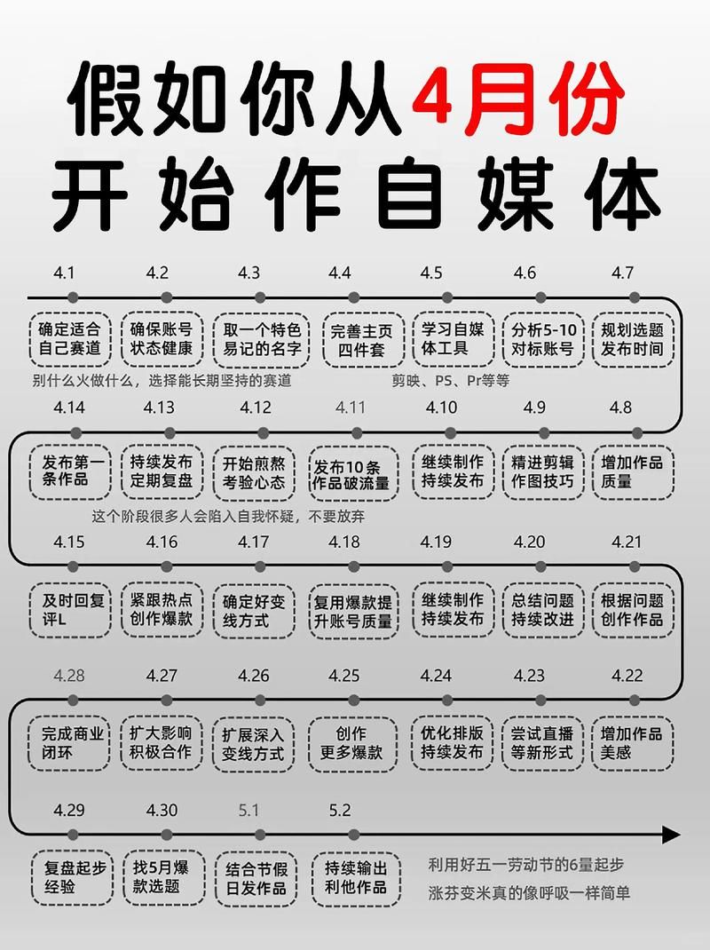 解密KS点赞业务,从秒到账背后看自媒体运营的创新策略