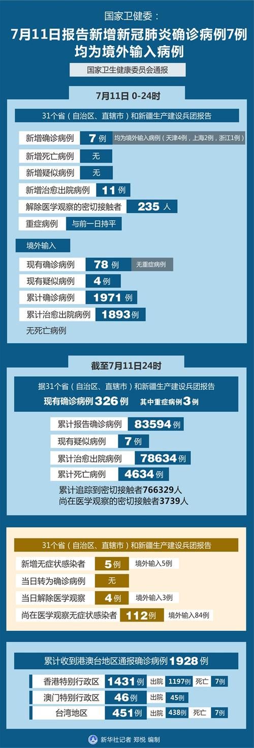  河南周口累计报告境外输入7例:周口境外输入病例