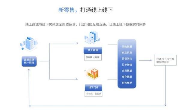 DY自助业务下单网站，一站式营销解决方案