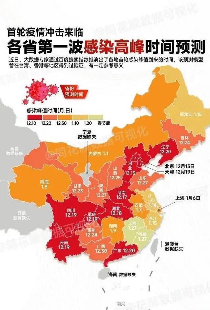 31个省份疫情高峰感染高峰进度查询_疫情高峰地区有几个省