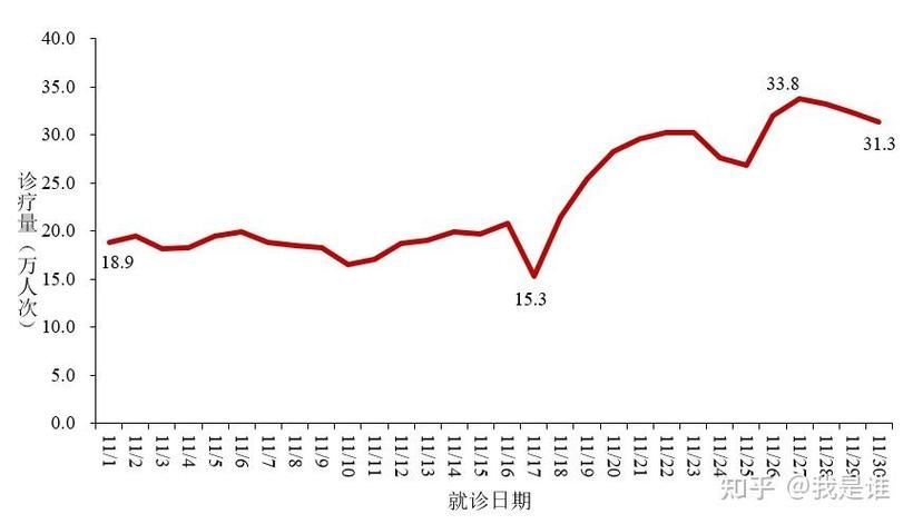 【今冬疫情有望今冬结束_今年冬天疫情爆发还会那么严重吗】