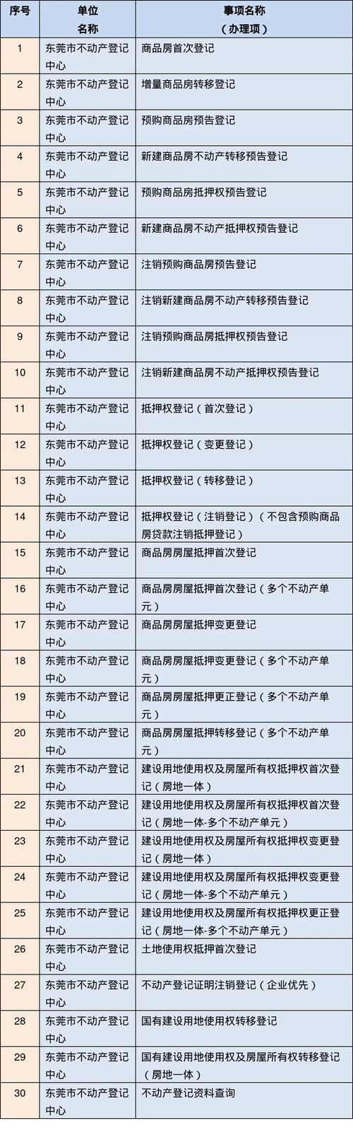 【广东东莞万江街道最新通告：所有人员静默,东莞万江街道疫情】