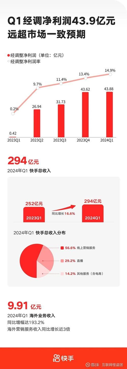 1元100赞的背后,快手真人助力短视频创作者的成功秘诀