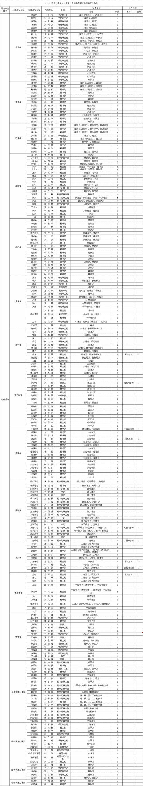 广西壮族自治区崇左市天等县最新通告：所有人员管控区/广西崇左天等县天等镇