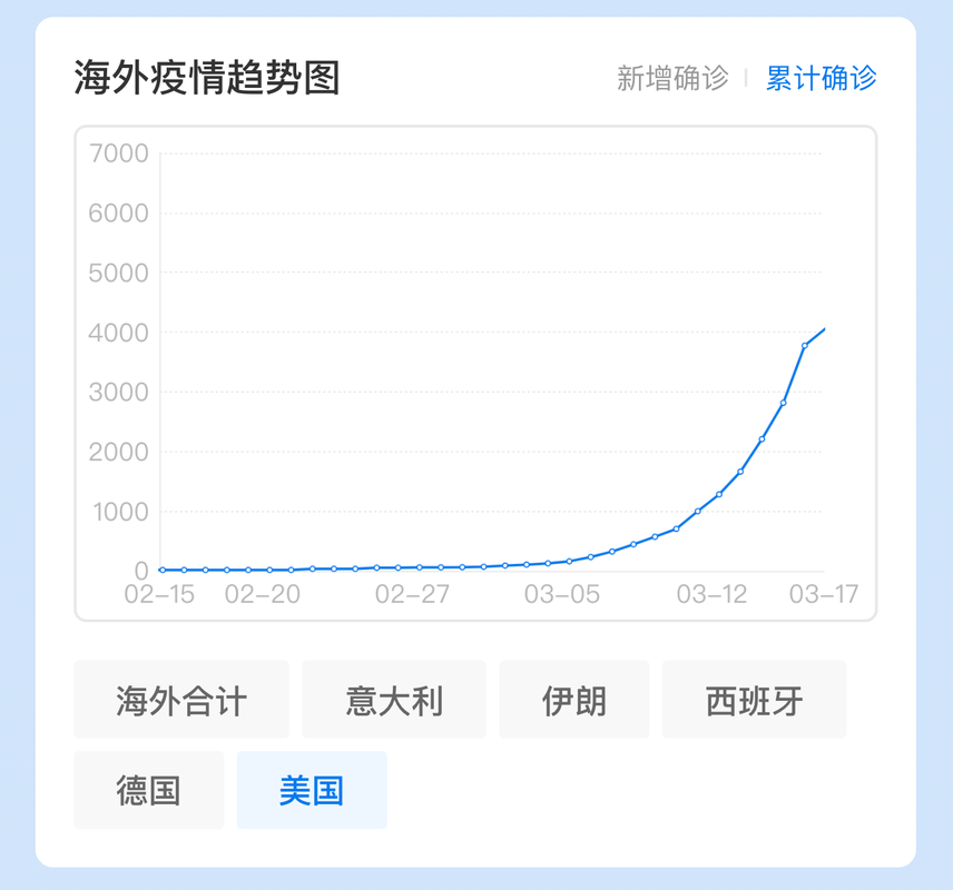 预计近期周口市二次疫情蔓延(预计近期周口市二次疫情蔓延情况)