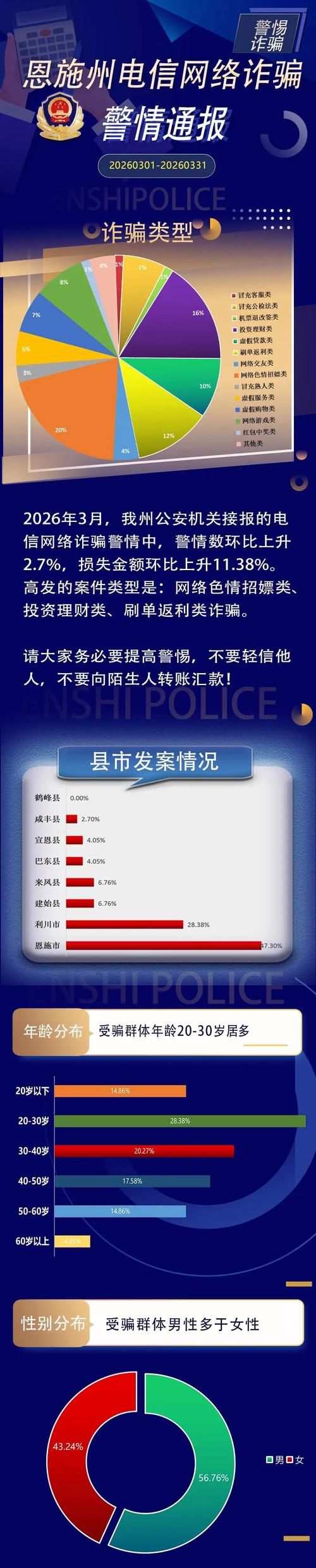 警方通报恩施土家族苗族自治州疫情最新情况(恩施州疫情最新公告)