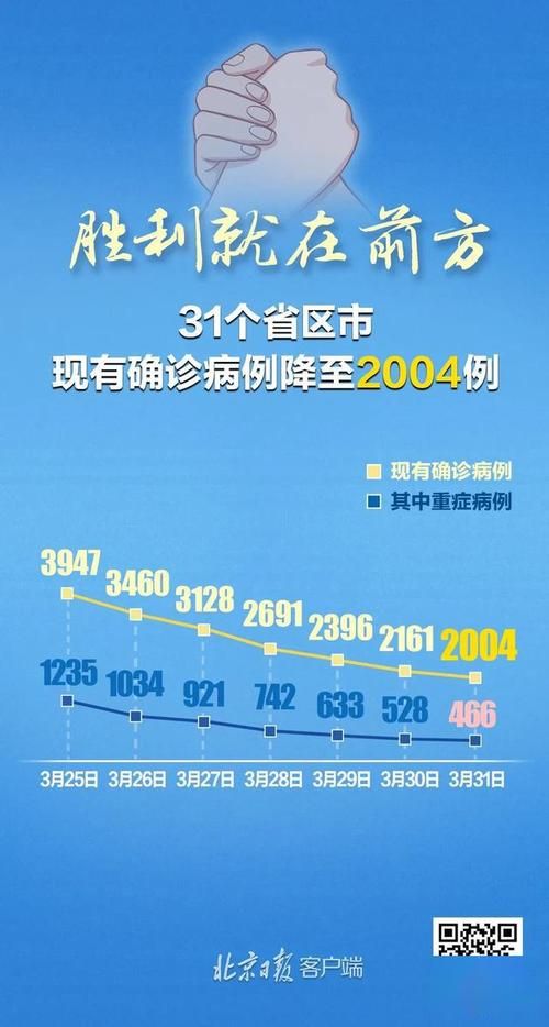 31省区市新增无症状感染者12例/31省区市新增无症状感染者31例