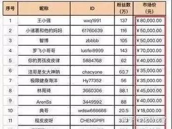 抖音一元1000僵尸粉：详细运营自助教程2026业务讲解