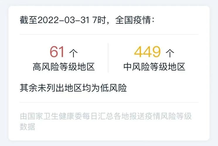 31省份增10例核酸阳性/31省份新增61例