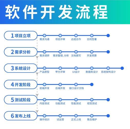 业务秒刷网/安装程序教程详细运营自助教程