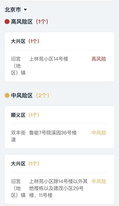 北京市朝阳区境外输入已回落30地/北京朝阳区出现