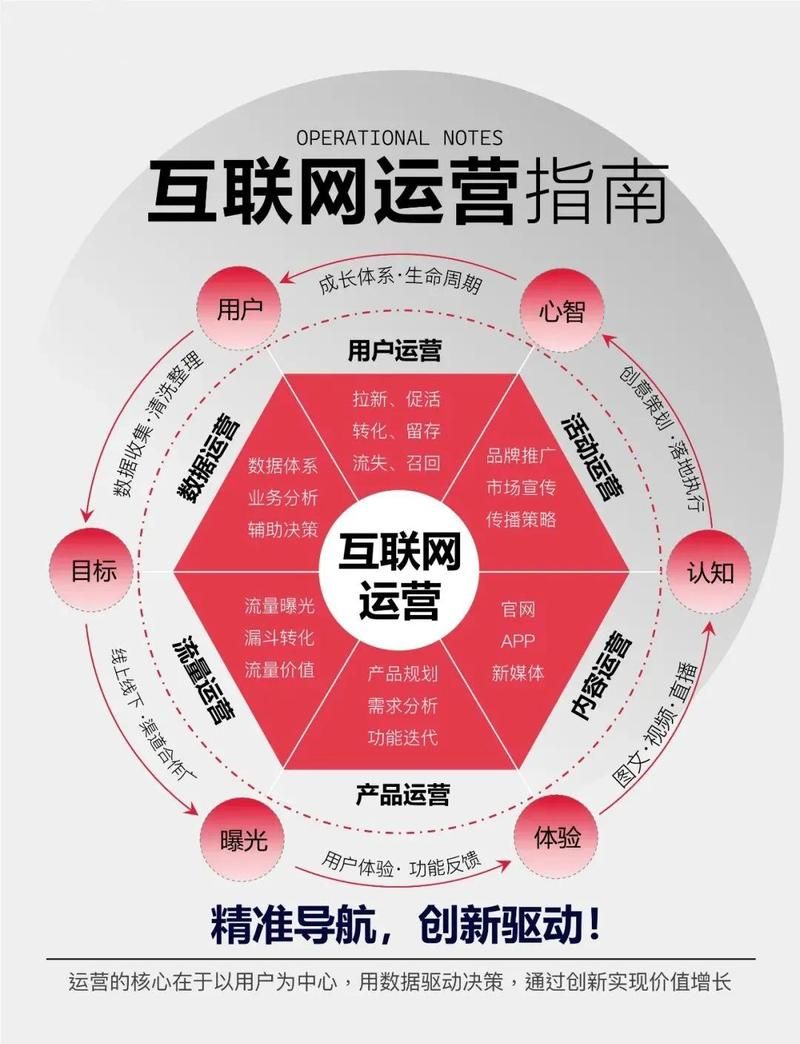 解析网红云商城,社交电商新时代的颠覆者