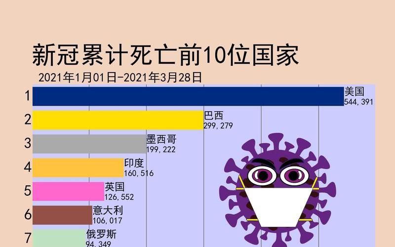 【全球新增重症27例_全球新冠重症比例】