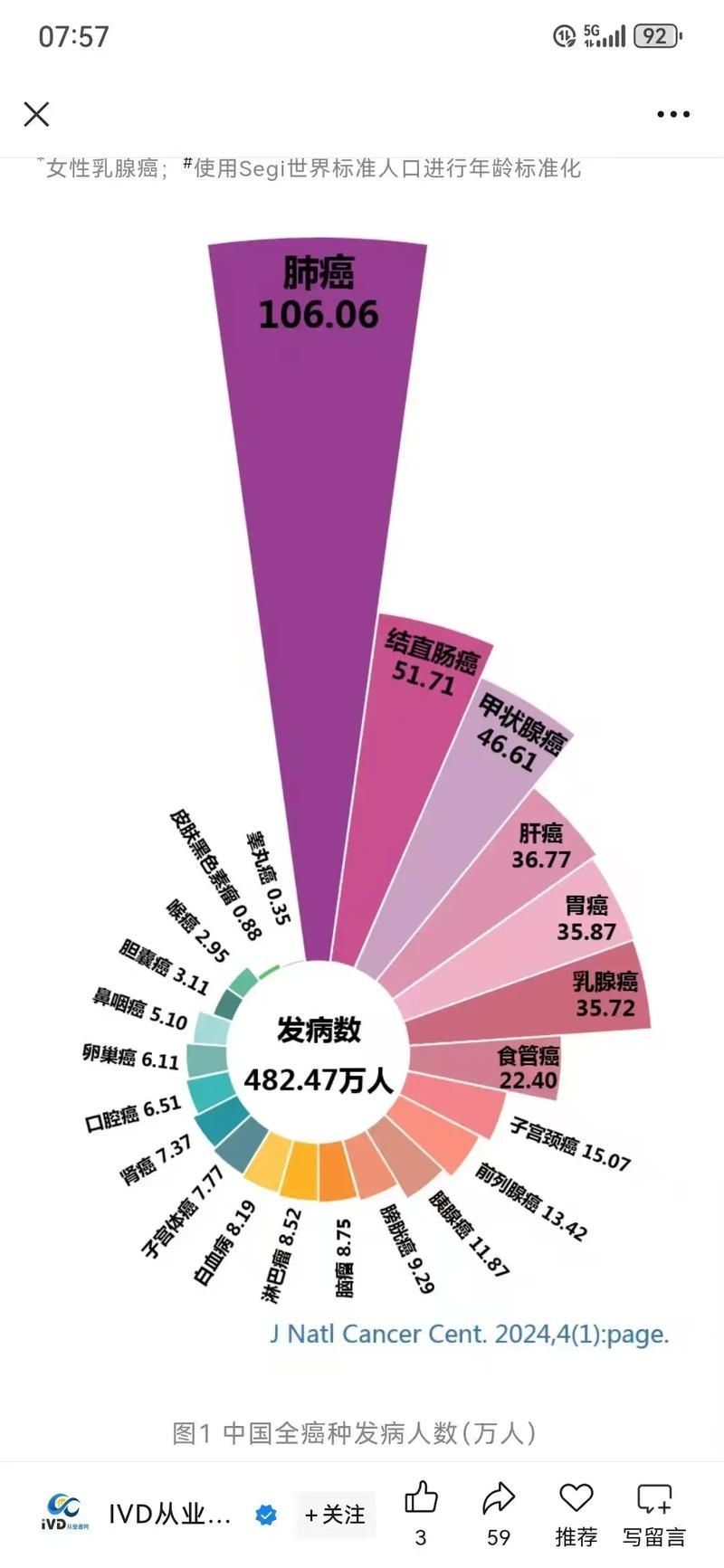 31省增4例重症_全国其他省份重症占确诊病例的比例由1月27日的最高