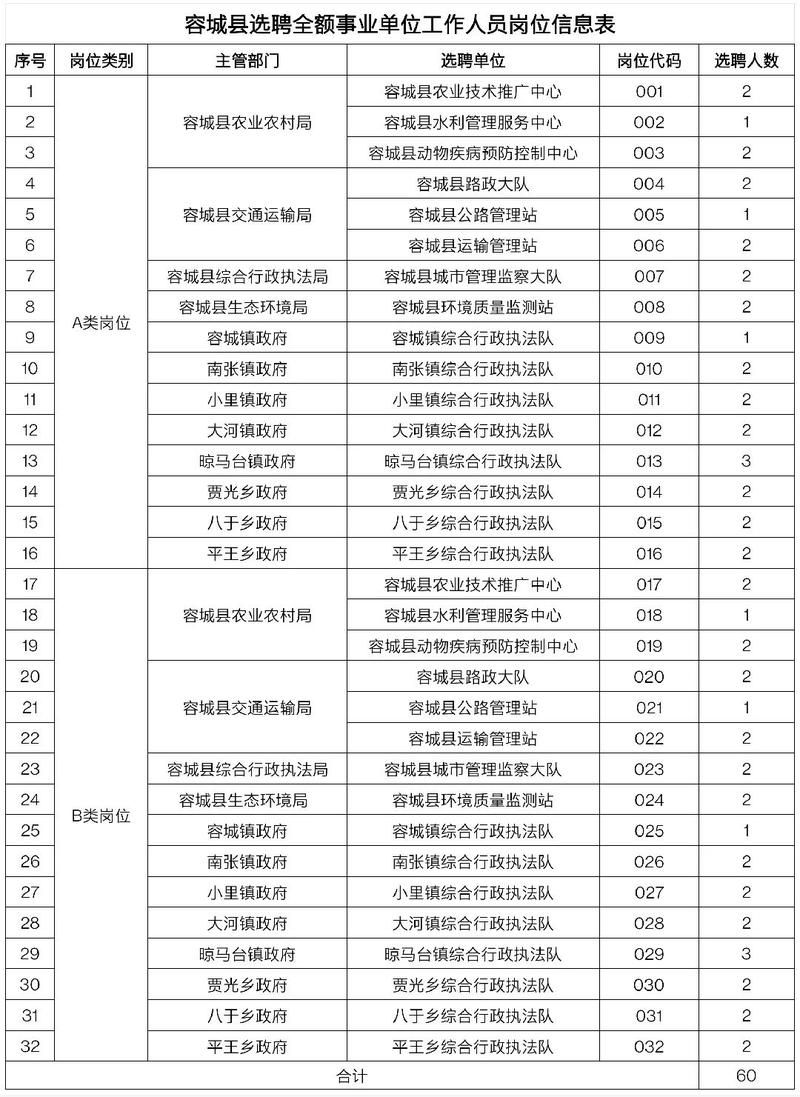 河北省保定市容城县最新通告：所有人员解封/保定市容城县疫情风险等级