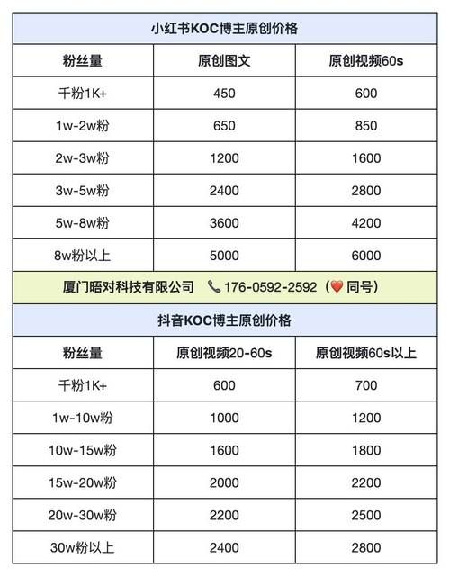 抖音粉丝自助下单系统悄然上线:了解平台工具(运营)自助教程!