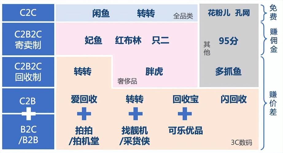解密闲鱼粉丝业务平台，运营策略与盈利模式大公开