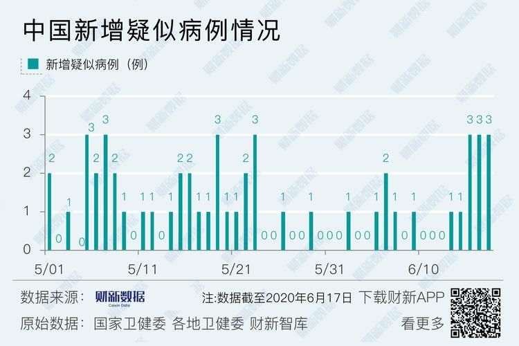 多地新增确诊17例均为境外输入/新增21例境外输入确诊病例
