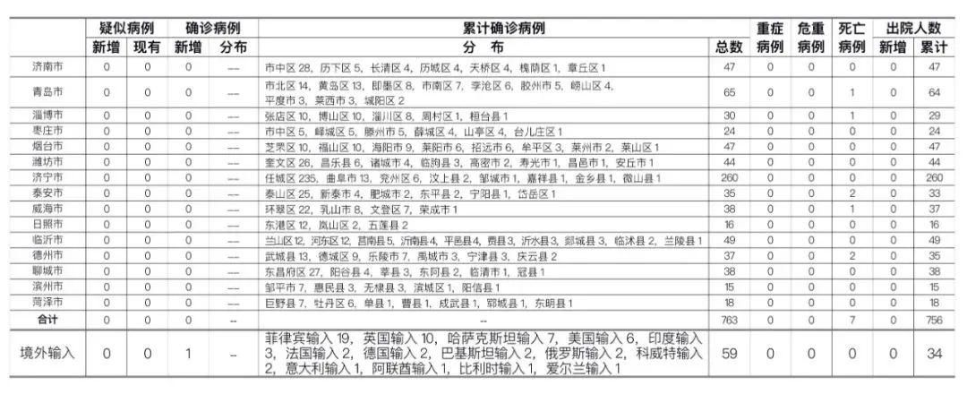  阳山县新增24例境外输入及27例无症状:阳山县疫情情况
