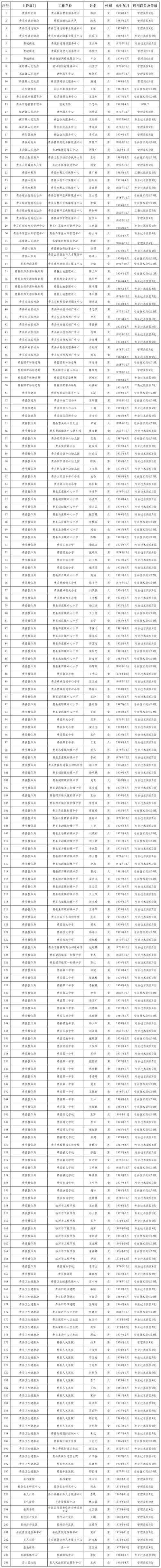 费县最新疫情数据：寻找同轨迹人员/费县疫情情况