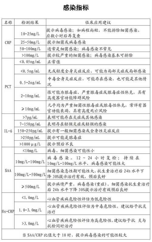 【31省份新增重症21例均在广东省东莞市常平镇,东莞常平病毒感染】