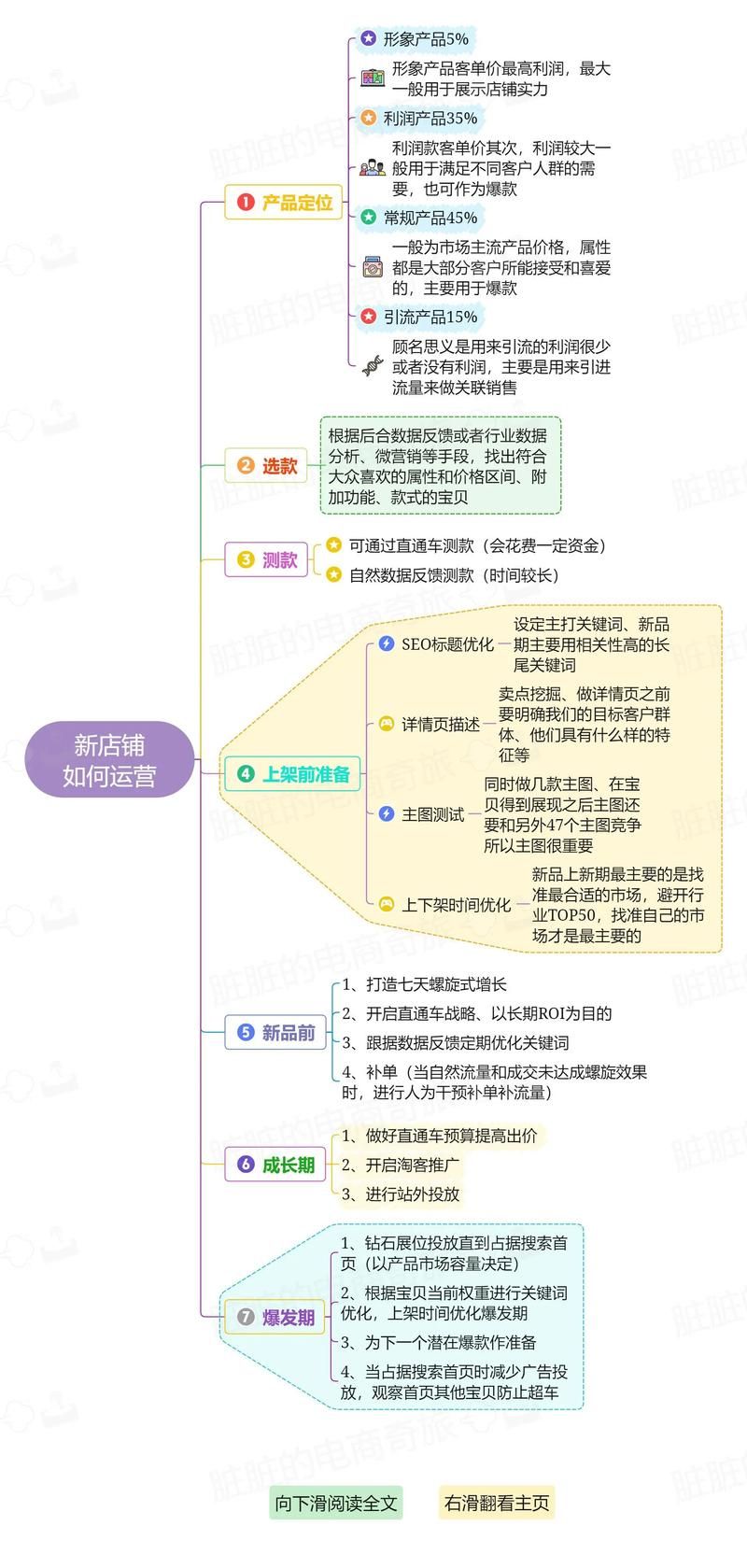 探索抖音与快手背后的商业版图,业务商城的生态革新
