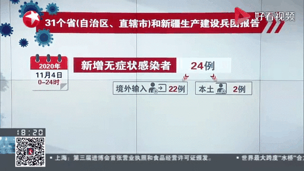 31省区市新增确诊30例含本土28例(31省区市新增本土确诊病例1例)