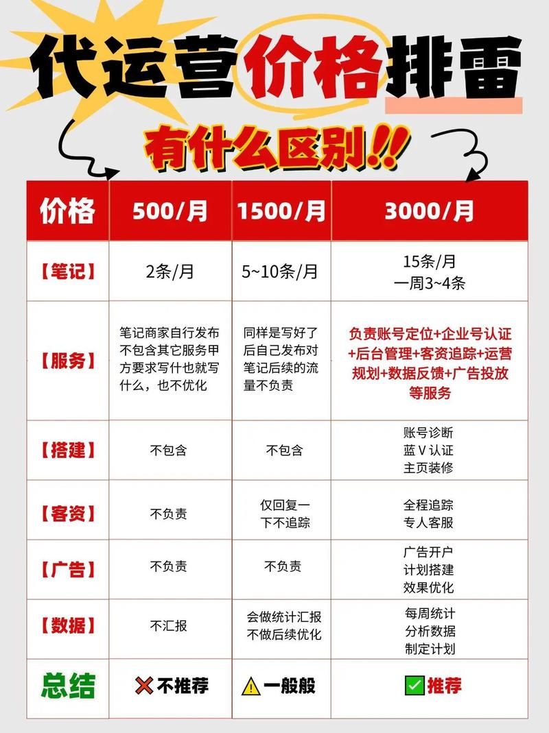 便宜免费代刷网/推荐一款详细自助运营